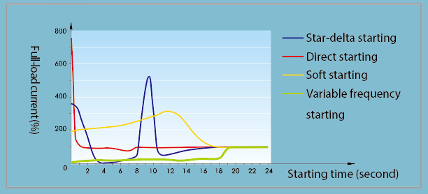 1606809401305068.png Starting and Operation.png