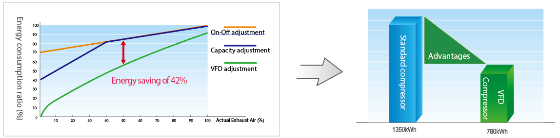 1606809447196859.png Energy Saving Effect.png