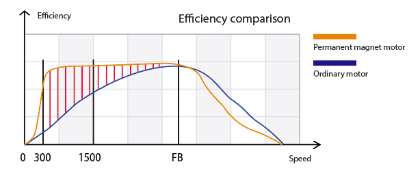 1605681588296008.png Efficiency Comparision.png