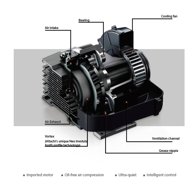 1605260190294089.png Oil Free Scroll Air Compressor UCW Series.png